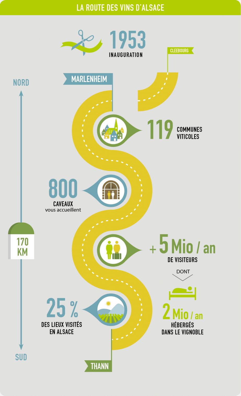 La route des vins d'Alsace