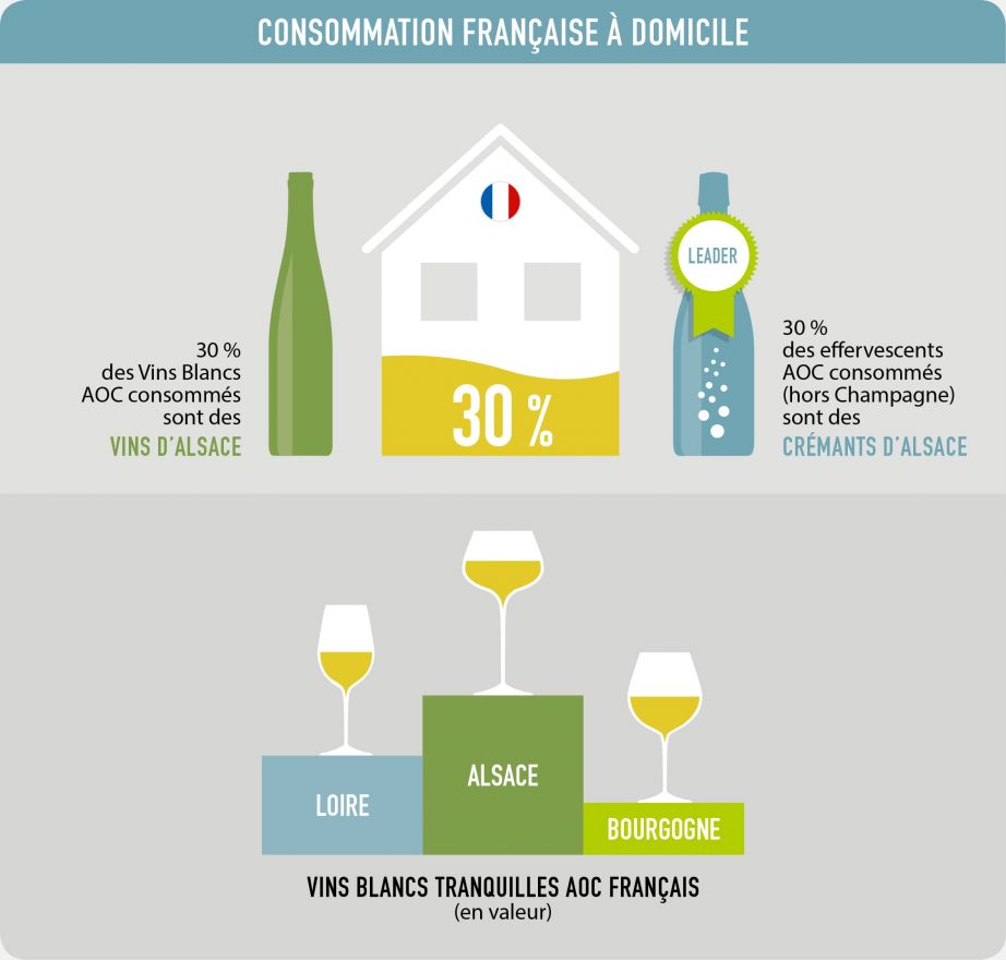 Consommation française à domicile