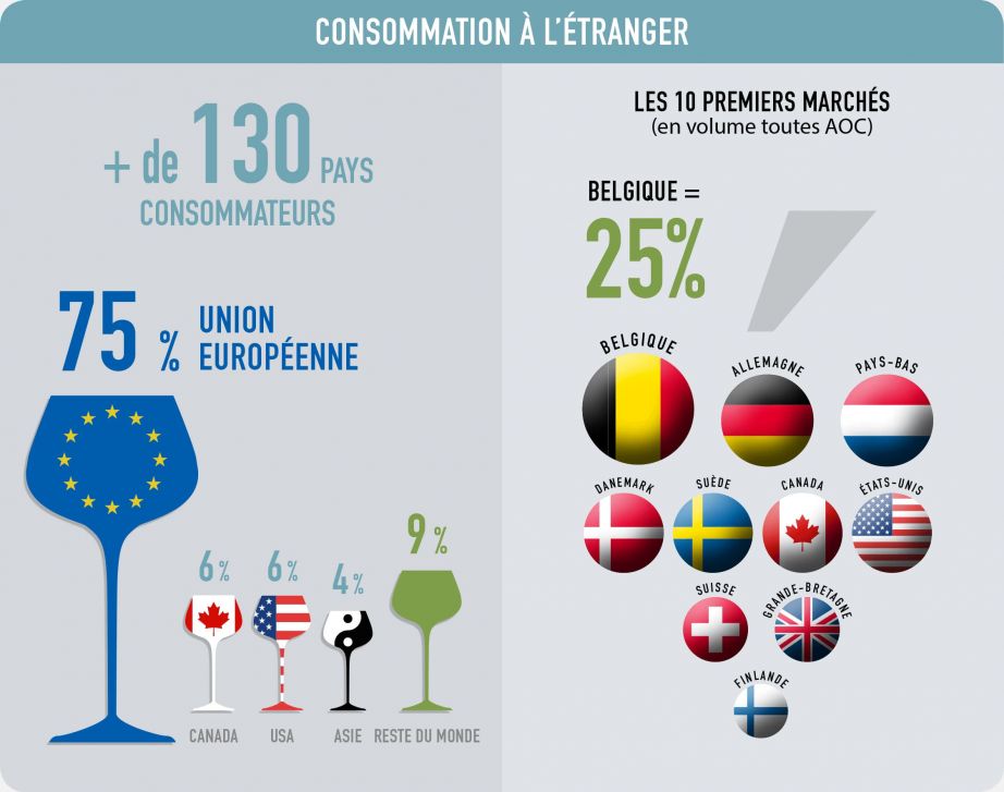 Consommation à l'étranger
